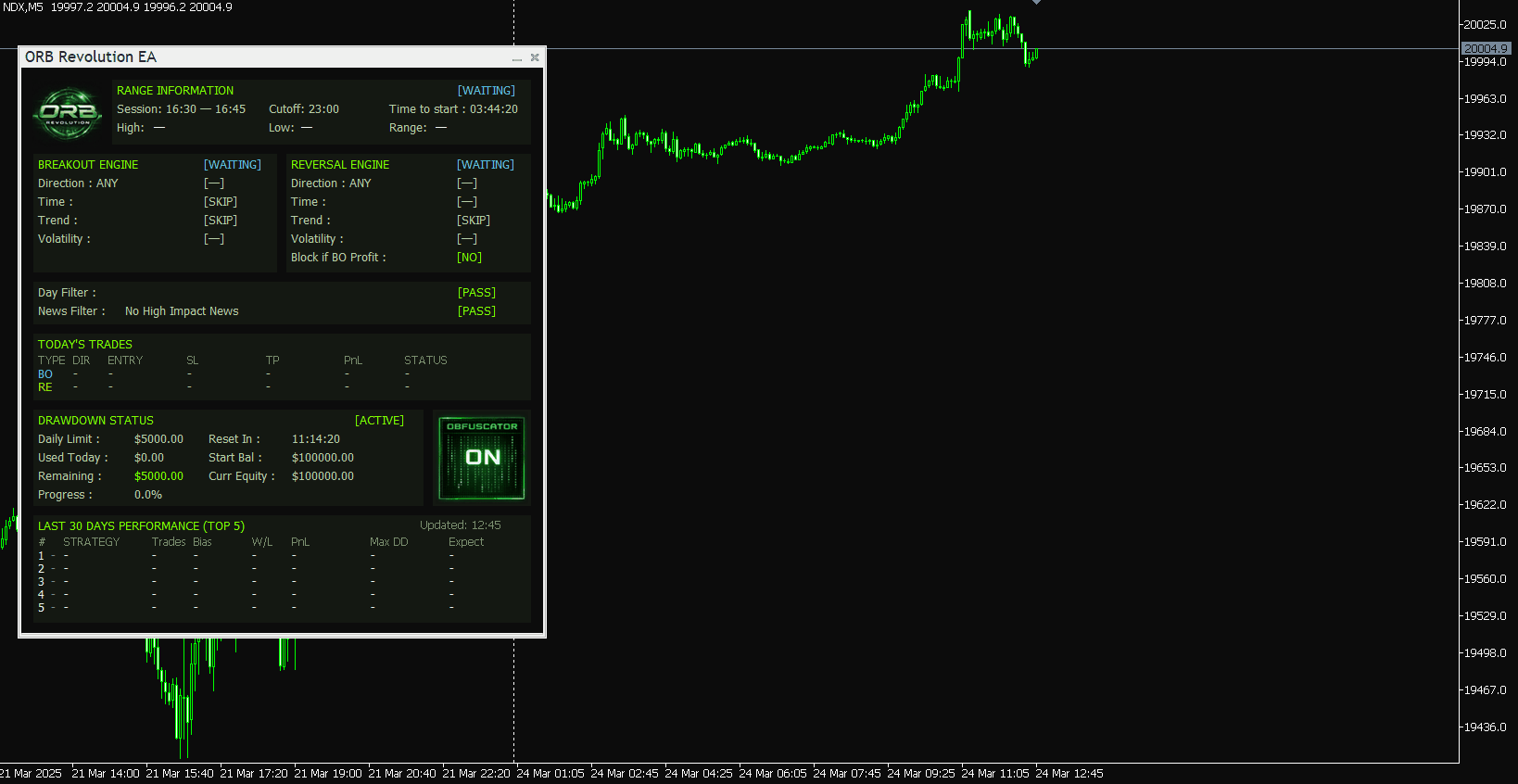 ORB Revolution Performance Panel